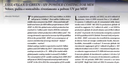 Fast, Clean & Green – UV Powder Coating for MDF